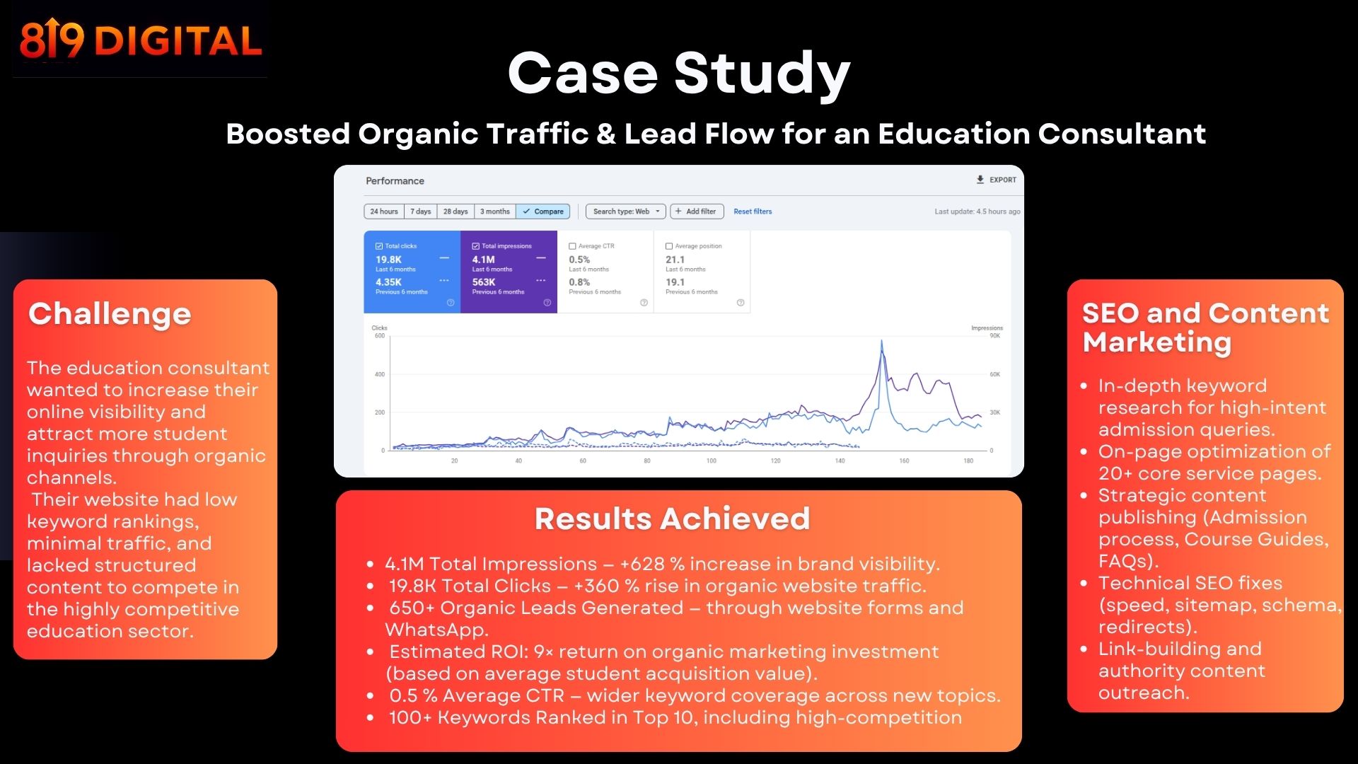 Case Study 1