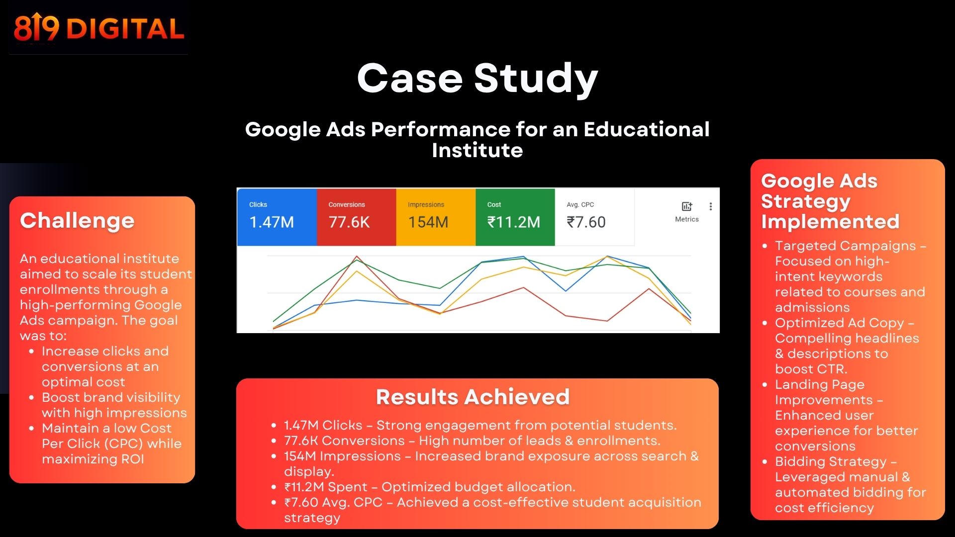 Case Study 4